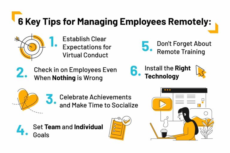 Effective Remote Team Management: Strategies for Success